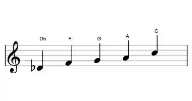 Sheet music of the Db lydian #5P pentatonic scale in three octaves